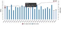Dış Ticaret Endeksleri, Şubat 2026