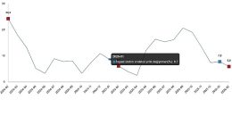 İnşaat Üretim Endeksi, Şubat 2026