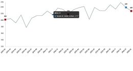Kümes Hayvancılığı Üretimi, Şubat 2026
