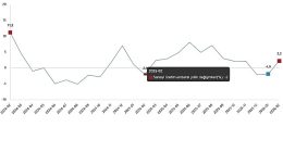 Sanayi Üretim Endeksi, Şubat 2026