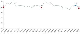 Süt ve Süt Ürünleri Üretimi, Şubat 2026