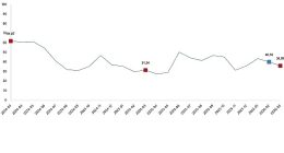 Tarım Ürünleri Üretici Fiyat Endeksi, Mart 2026