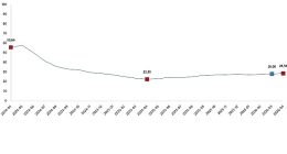Yurt İçi Üretici Fiyat Endeksi, Nisan 2026