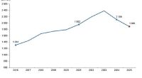 Kırmızı Et Üretim İstatistikleri, 2025