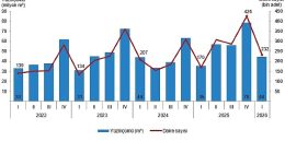 Yapı İzin İstatistikleri, I. Çeyrek: Ocak-Mart 2026