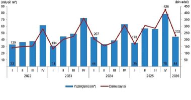 Yapı İzin İstatistikleri, I. Çeyrek: Ocak-Mart 2026