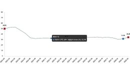 Tarımsal Girdi Fiyat Endeksi, Mart 2026