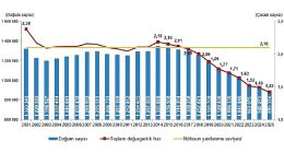 Doğum İstatistikleri, 2025
