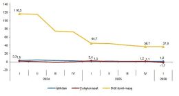 İşgücü Girdi Endeksleri, I. Çeyrek: Ocak-Mart 2026